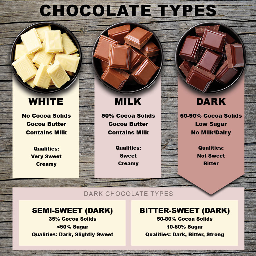 difference-between-white-chocolate-and-milk-chocolate-and-dark-2